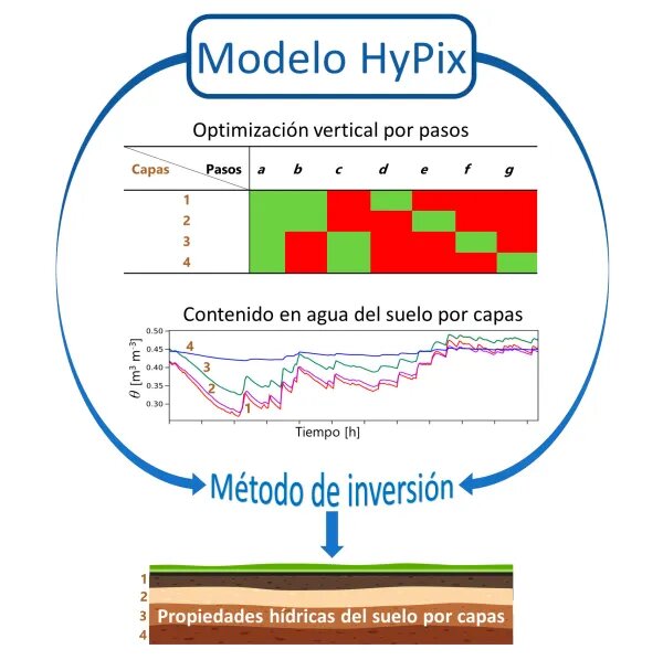  modelo HyPix