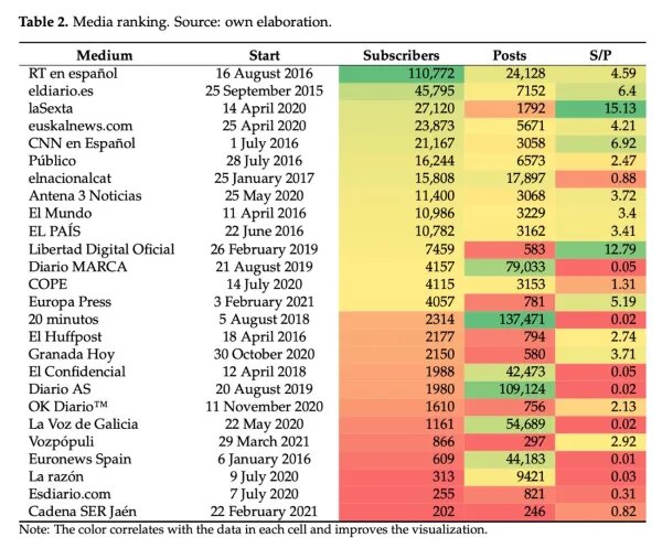 Ranking-de-medios-de-comunicación-españoles-en-Telegram