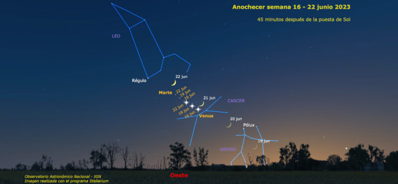 Simulación del anochecer, semana 16 – 22 de junio de 2023. Imagen: Observatorio Astronómico Nacional.